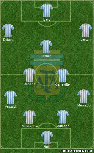 Argentina Formation 2016