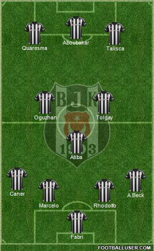 Besiktas JK Formation 2016