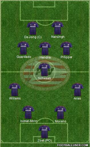 PSV Formation 2016