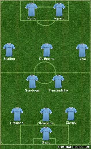 Manchester City Formation 2016