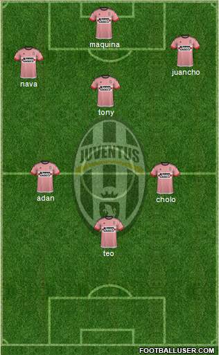 Juventus Formation 2016