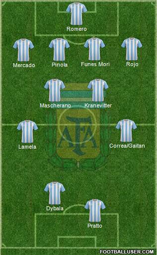 Argentina Formation 2016