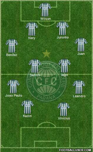 Coritiba FC Formation 2016