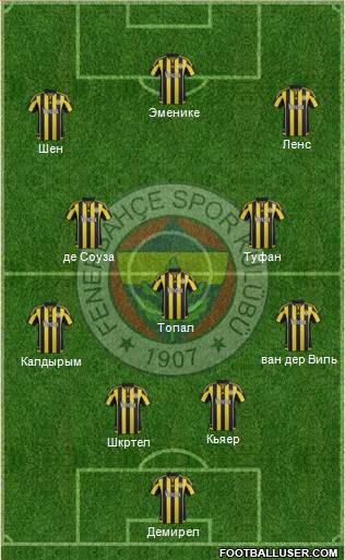 Fenerbahçe SK Formation 2016