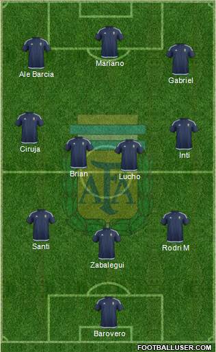 Argentina Formation 2016