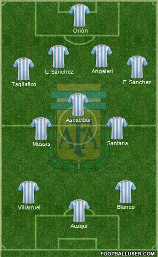 Argentina Formation 2016