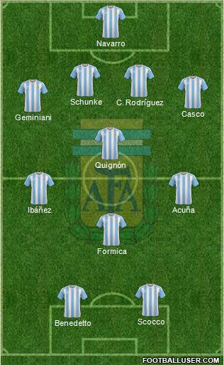 Argentina Formation 2016