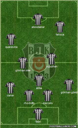 Besiktas JK Formation 2016