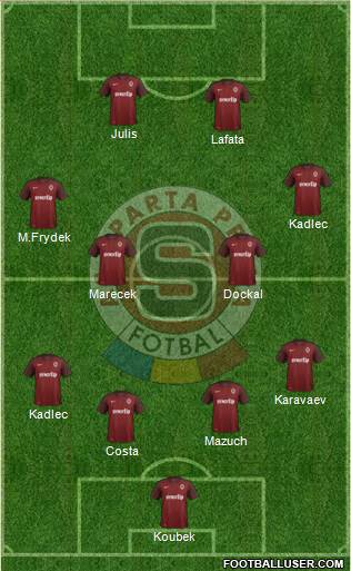 Sparta Prague Formation 2016