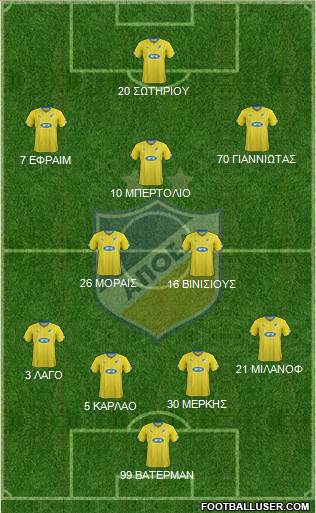 APOEL Nicosia Formation 2016