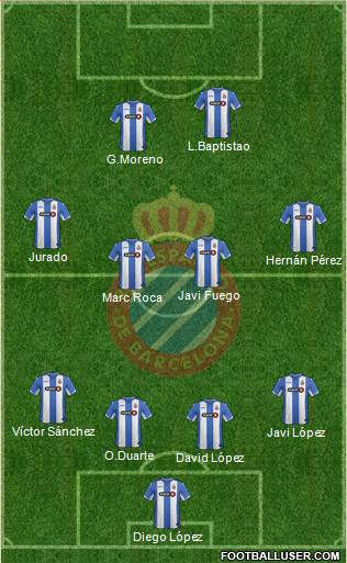 R.C.D. Espanyol de Barcelona S.A.D. Formation 2016