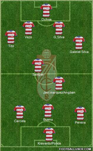 Granada C.F. Formation 2016