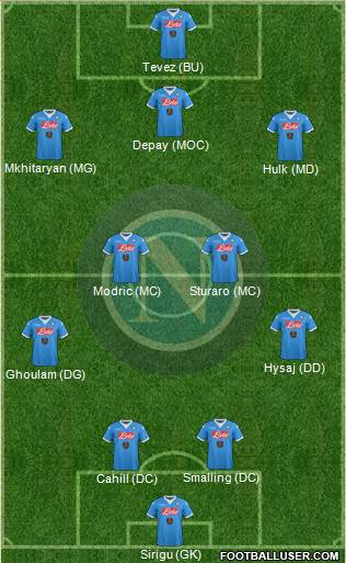 Napoli Formation 2016