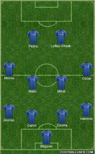 Chelsea Formation 2016