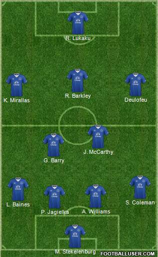 Everton Formation 2016