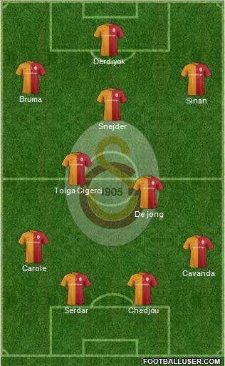 Galatasaray SK Formation 2016