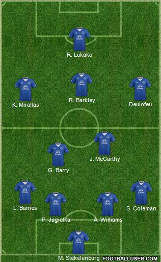 Everton Formation 2016
