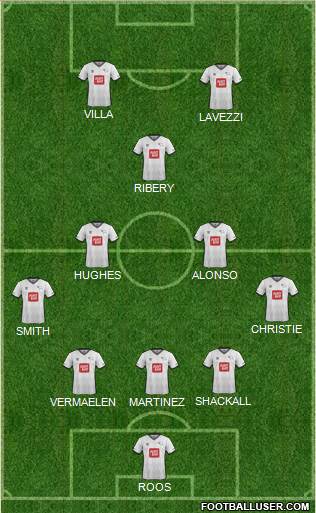 Derby County Formation 2016