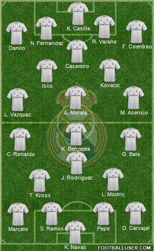 Real Madrid C.F. Formation 2016