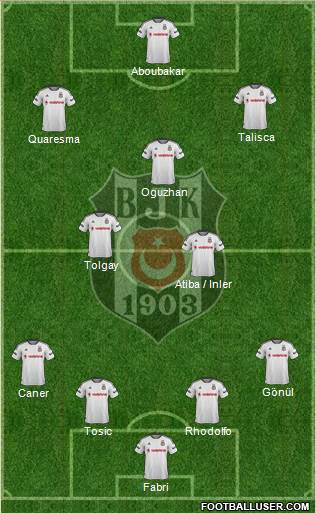 Besiktas JK Formation 2016