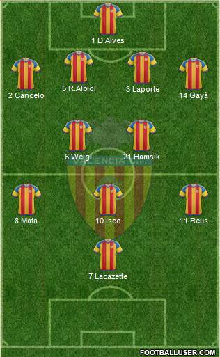 Valencia C.F., S.A.D. Formation 2016