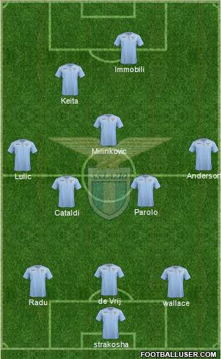 S.S. Lazio Formation 2016