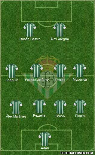 Real Betis B., S.A.D. Formation 2016