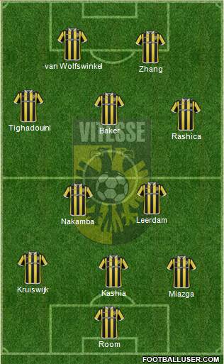 Vitesse Formation 2016