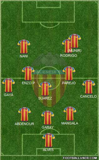 Valencia C.F., S.A.D. Formation 2016
