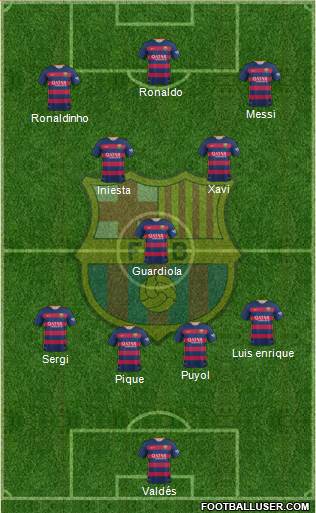 F.C. Barcelona Formation 2016