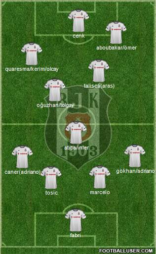 Besiktas JK Formation 2016