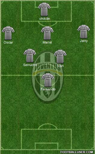 Juventus Formation 2016