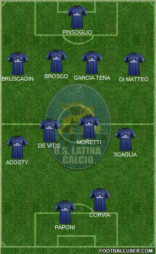 Latina 4-4-2 football formation