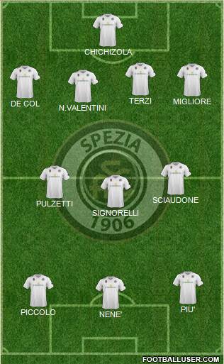 Spezia Formation 2016