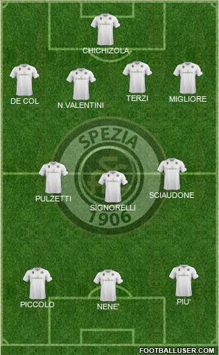 Spezia football formation