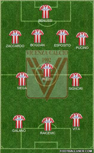 Vicenza Formation 2016