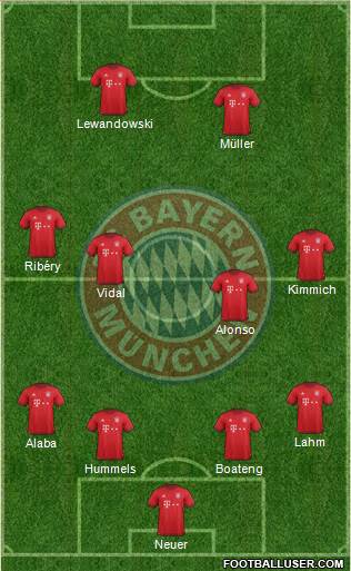 FC Bayern München Formation 2016