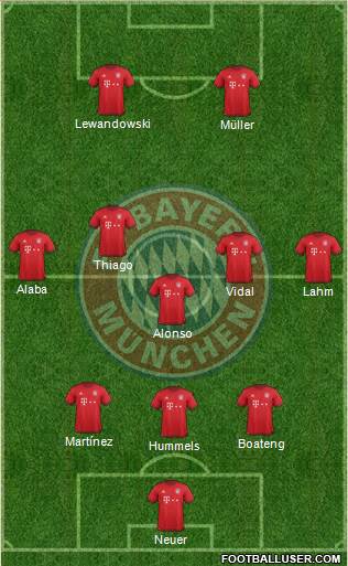 FC Bayern München Formation 2016