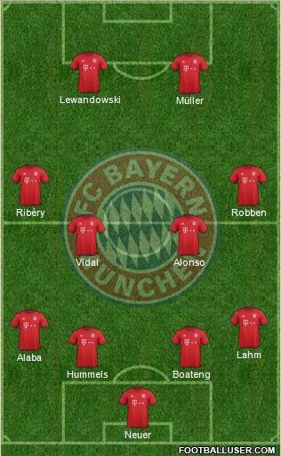 FC Bayern München Formation 2016