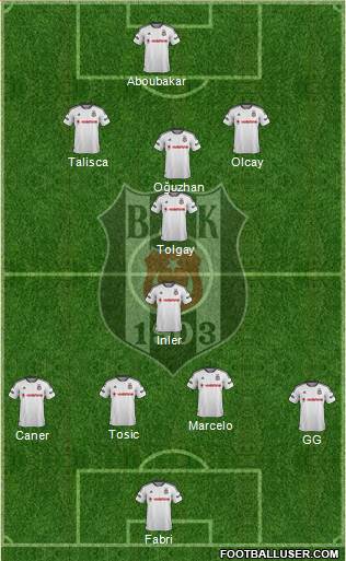Besiktas JK Formation 2016