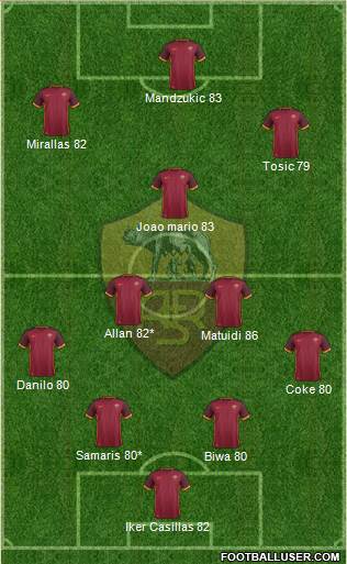 AS Roma Formation 2016