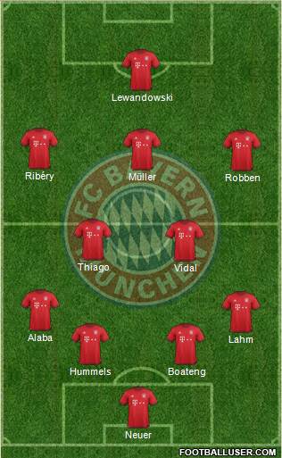 FC Bayern München Formation 2016