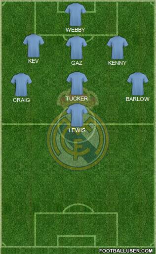 Real Madrid C.F. Formation 2016