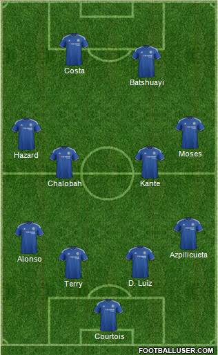 Chelsea Formation 2016