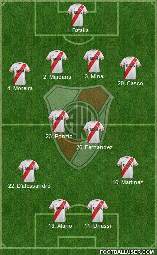 River Plate Formation 2016