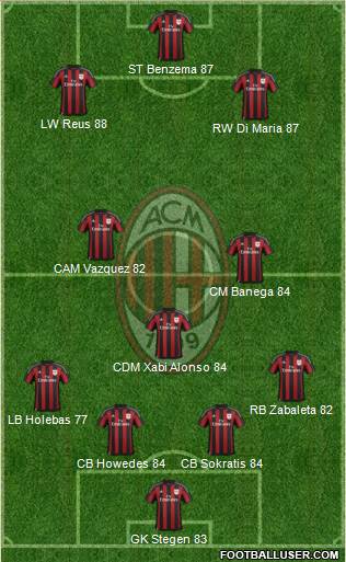 A.C. Milan Formation 2016