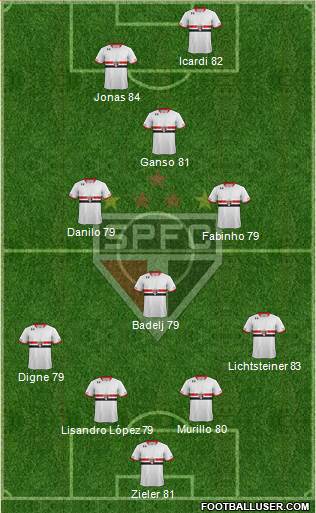 São Paulo FC Formation 2016