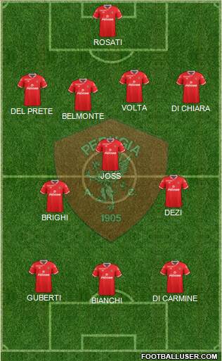 Perugia Formation 2016