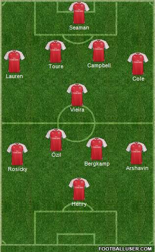 Arsenal Formation 2016