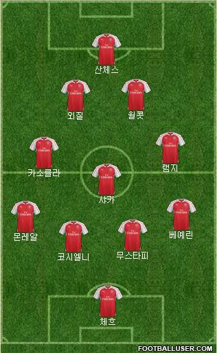 Arsenal Formation 2016